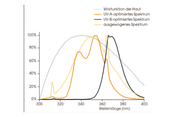 Spectrul UV Xtra Black